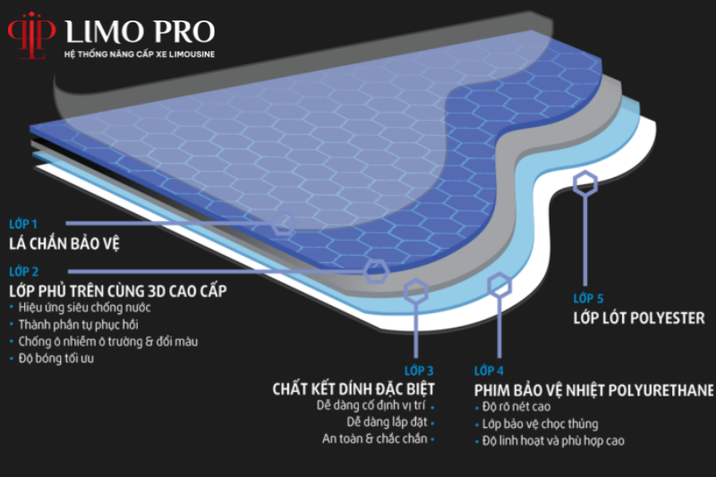 Hình ảnh PPF Magnus Pro OPTIMUM