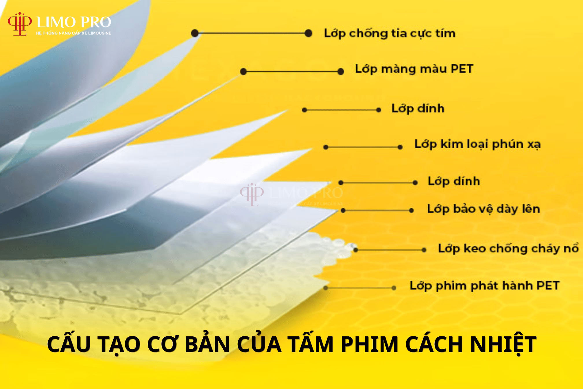 Phim cách nhiệt và 5 lợi ích tuyệt vời bạn không nên bỏ lỡ 2 Khái niệm và cấu tạo cơ bản của tấm phim
